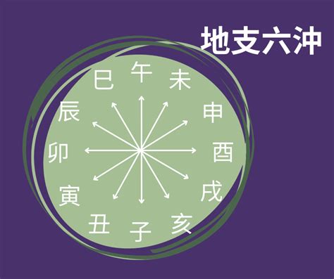 八字 沖|詳解八字中的地支六沖【八字命理教學】 – 八字命理（玄孟樵大師）